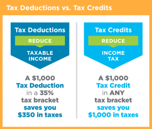 tax rebate